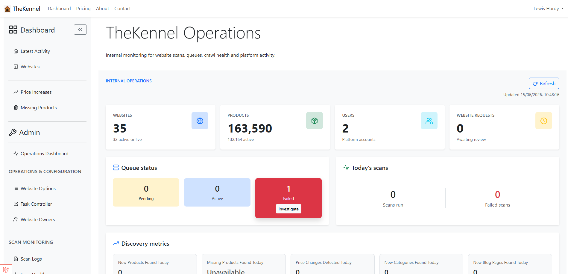 TheKennel operations dashboard showing websites, products, users, queue status and scan activity