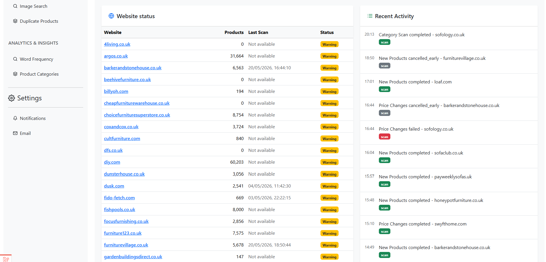 Website status table and recent activity feed showing scan history across ecommerce sites